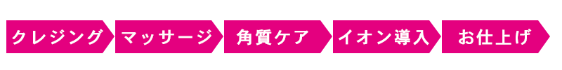 イオン導入エステ